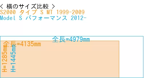 #S2000 タイプ S MT 1999-2009 + Model S パフォーマンス 2012-
